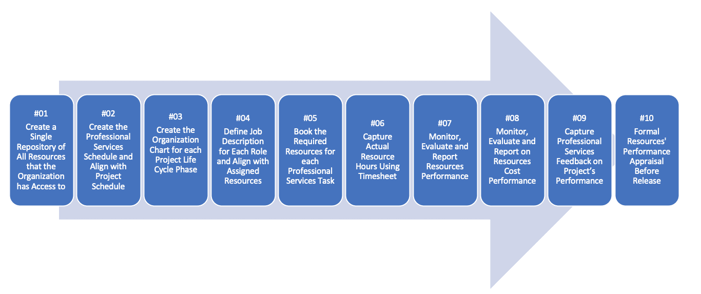 PMWeb 7 Project Management Information System