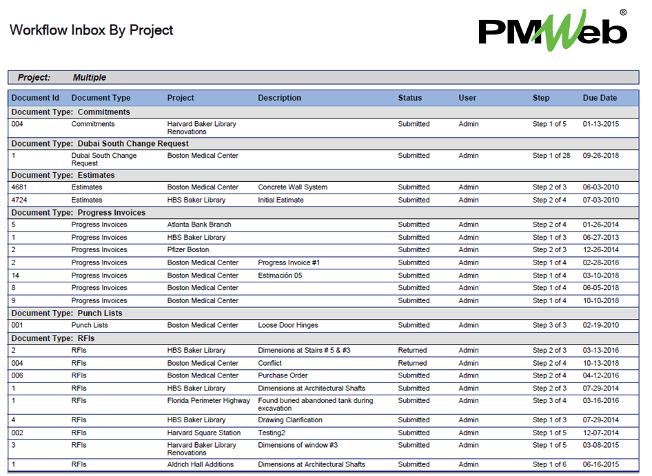 PMWeb 7 Workflow Inbox by Project used in the ICC Arbitration Process