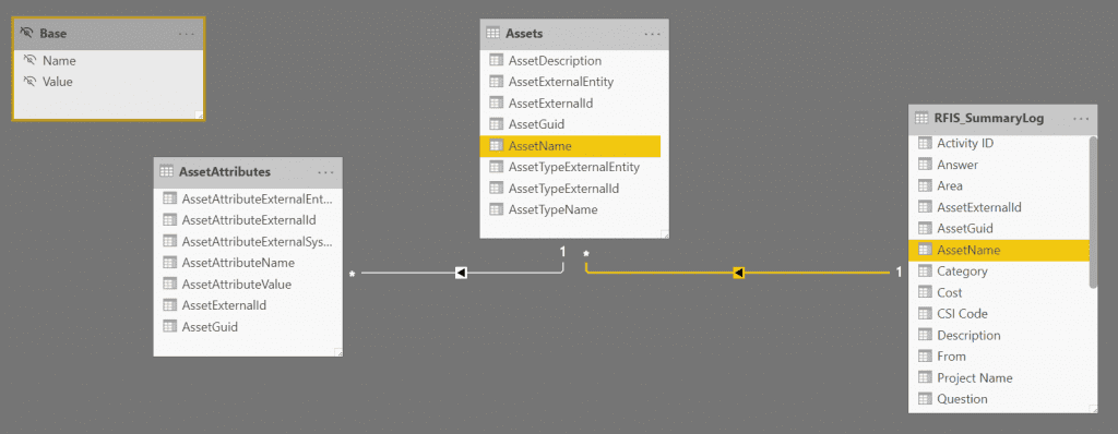 PMWeb 7 Assets Assets Attributes RFIs Summary log 