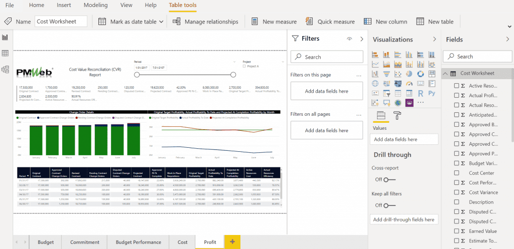 The Value of PMIS and BI Tools to Senior Project Team Members on Capital Projects to Mitigate the Post COVID-19 Virus Impacts