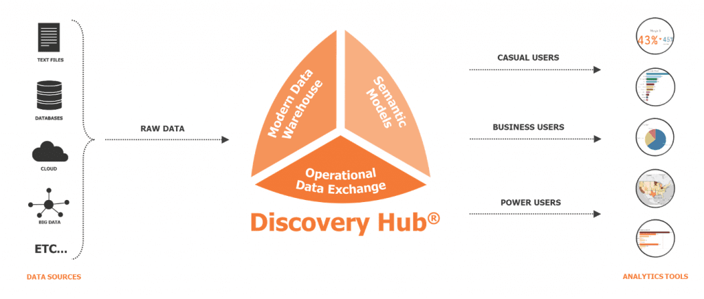 PMWeb 7 Discovery Hub 