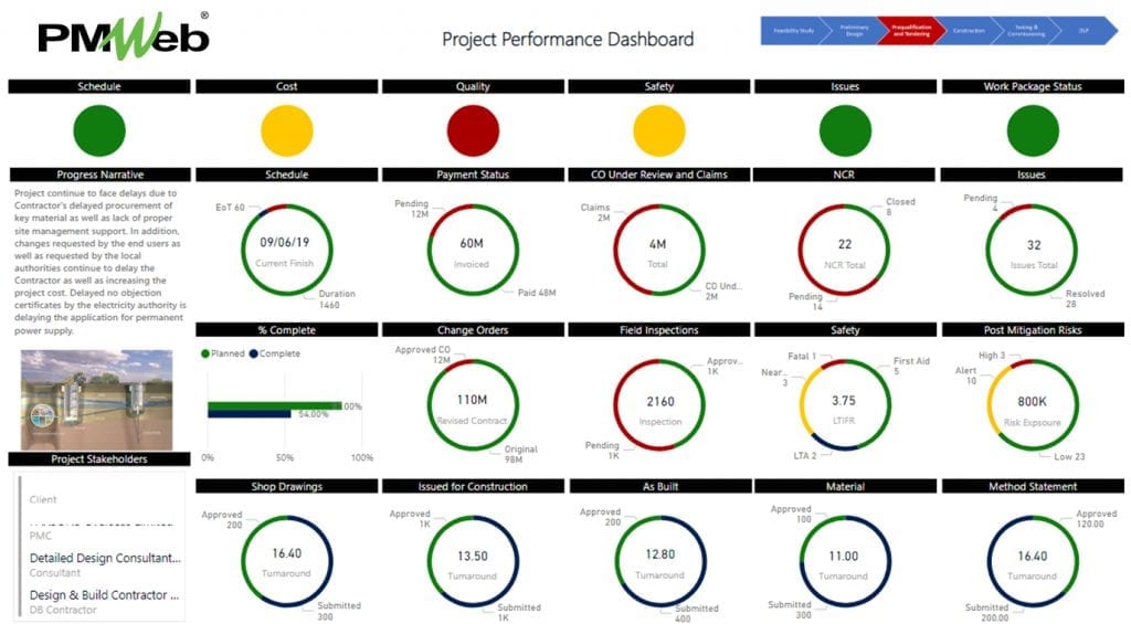 Are you Ahead, Within or Behind the Curve When it Comes to Monitoring, Controlling, and Reporting Your Construction Projects’ Performance