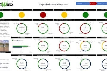PMWeb 7 Project Performance Dashboard