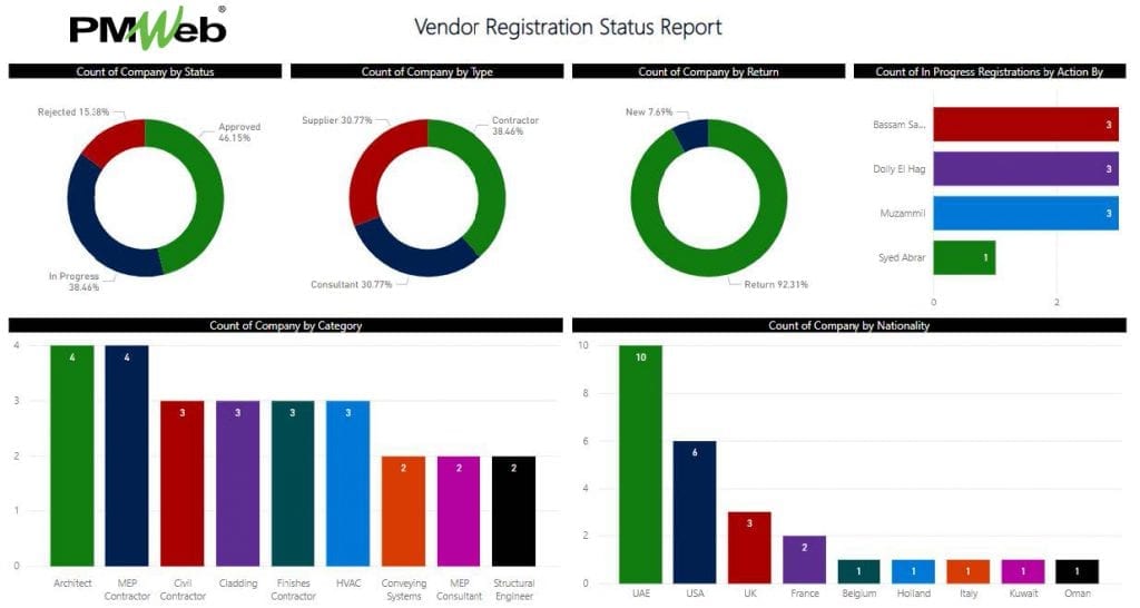 PMWeb 7 Vendor Registration Status Report 