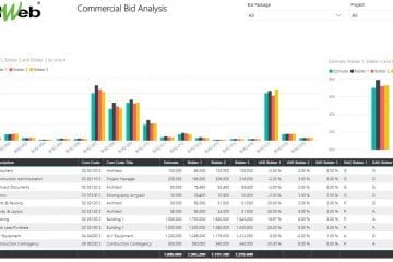 PMWeb 7 Commercial Bid Analysis