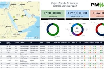 PMWeb 7 Projects Portfolio Performance Balanced Scorecard Report