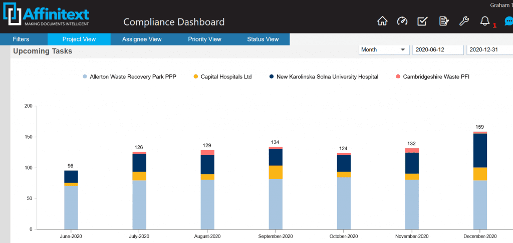 PMWeb 7 Affinitext Compliance Dashboard Obligations