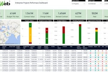 PMWeb 7 Enterprise Projects Performance Dashboard