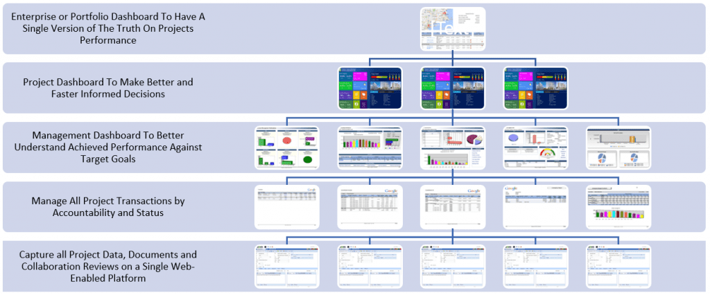 Single Repository for All Project Information and Documents for Offsite Manufacturing