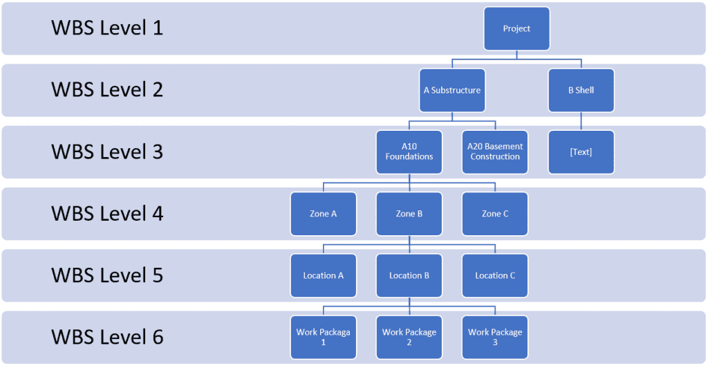 PMWeb 7 WBS Level 