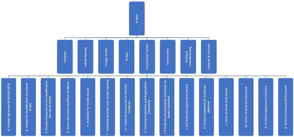 PMWeb 7 Projects Life