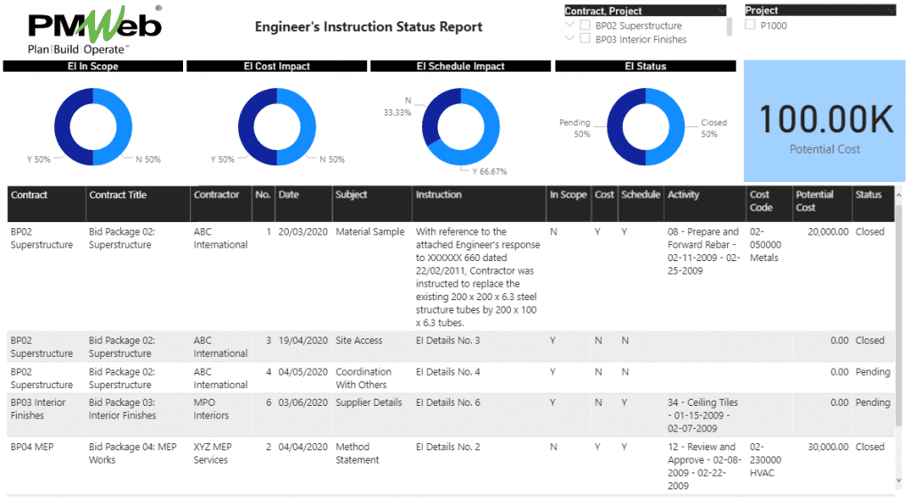 Monitoring, Evaluating and Reporting on Engineer’s Instructions