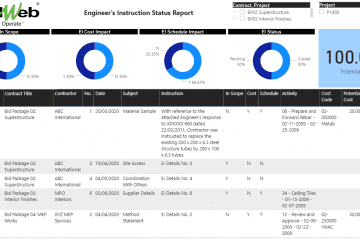 PMWeb 7 Engineering Instruction status Report