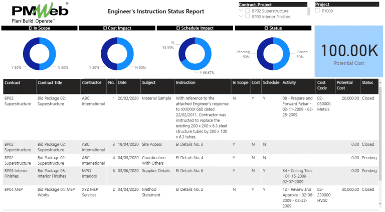 PMWeb 7 Engineering Instruction status Report