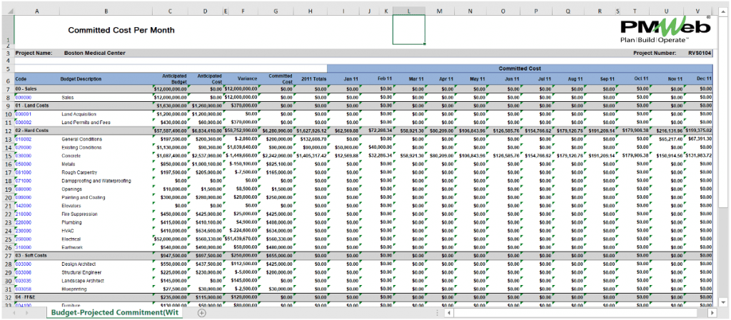 PMWeb Committed Cost Per Month to track Short-Term Funds