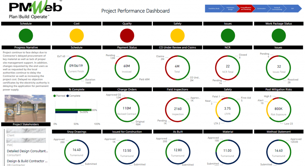 PMWeb 7 Project Performance Dashboard before second COVID-19 wave