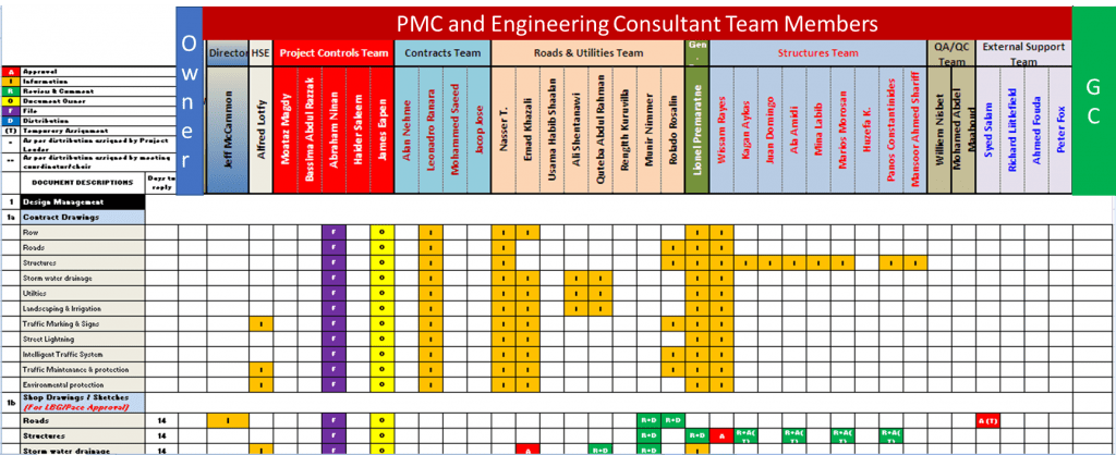 PMC and Engineering Consultant Team Members 