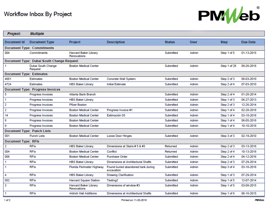 PMWeb 7 Workflow Inbox by Project Overcoming Objections to PMIS 