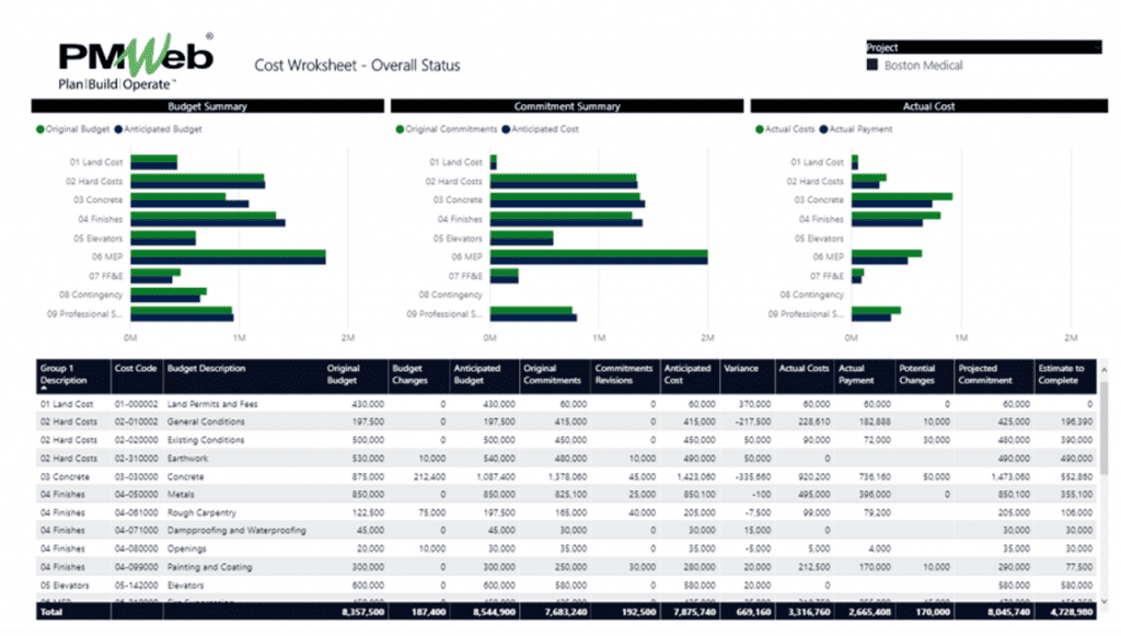 PMWeb 7 Cost Worksheet Overall Status 