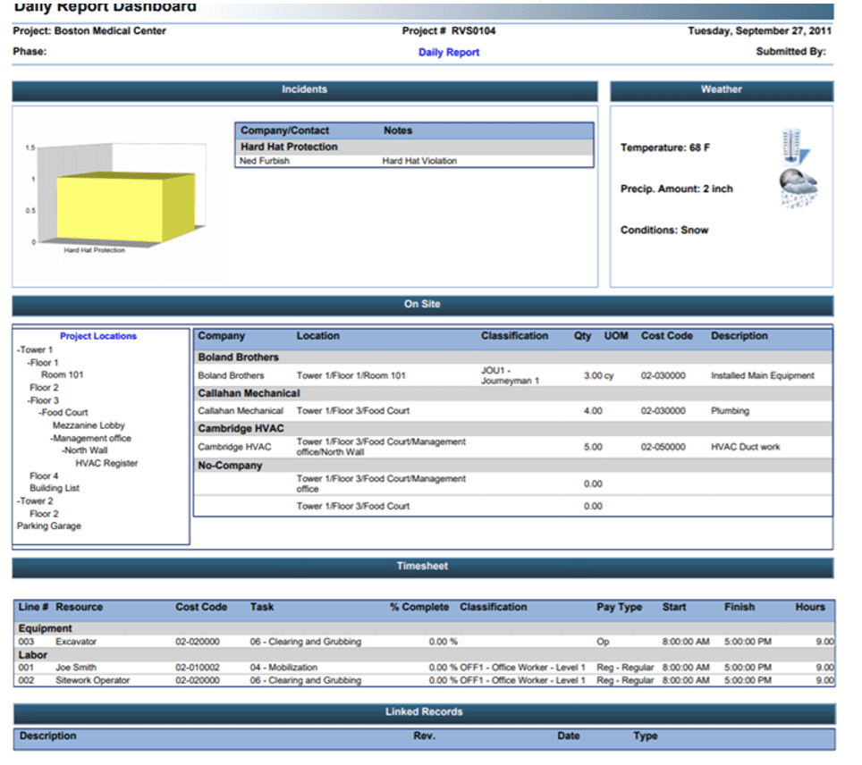 PMWeb 7 Daily Report Dashboard 