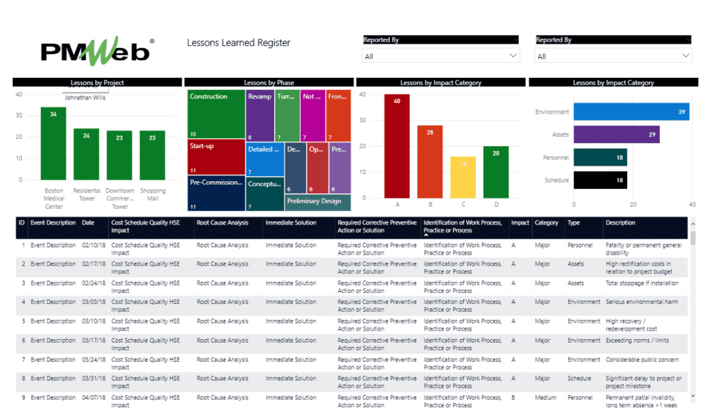 PMWeb 7 Lessons Learned Register 