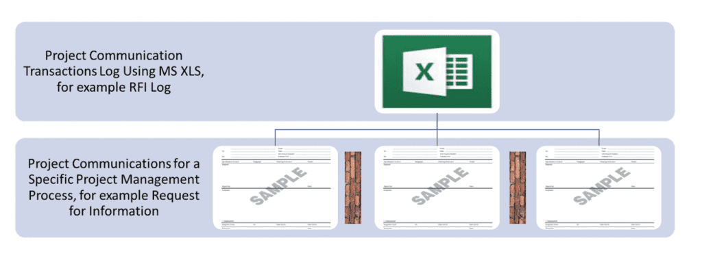 PMWeb 7 Project Portfolio Dashboard Combined MS XLS Log 