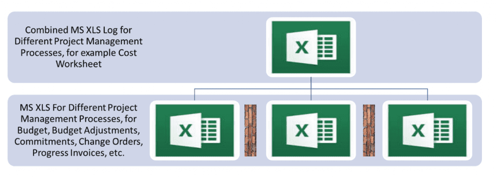 PMWeb 7 Project Portfolio Dashboard Combined MS XLS Log 