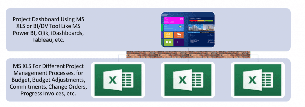 PMWeb 7 Project Portfolio Dashboard Combined MS XLS Log 