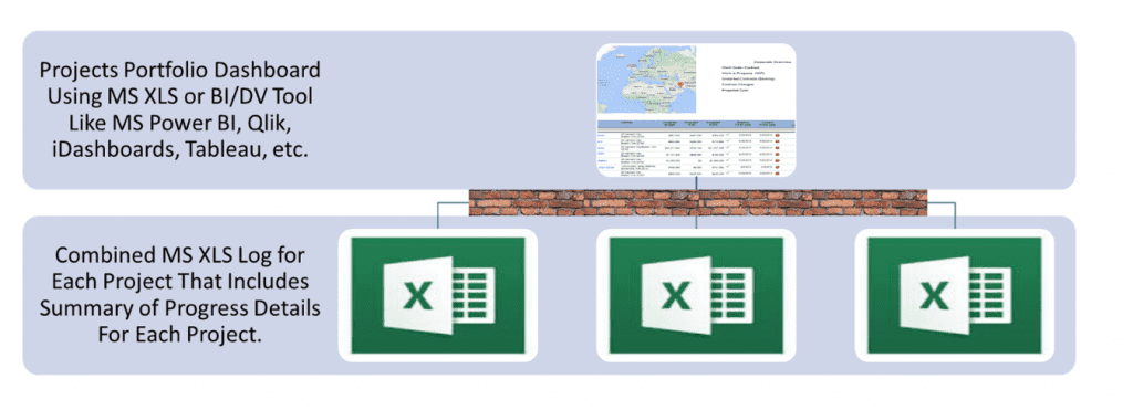 PMWeb 7 Project Portfolio Dashboard Combined MS XLS Log 