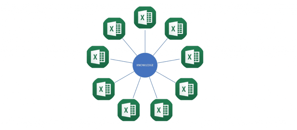 PMWeb 7 Excel Knowledge 