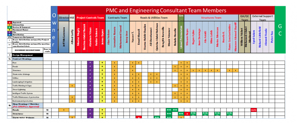 Enforcing the Very Much-Needed Transparency and Accountability in Managing, Monitoring, Evaluating and Reporting Capital Projects Performance