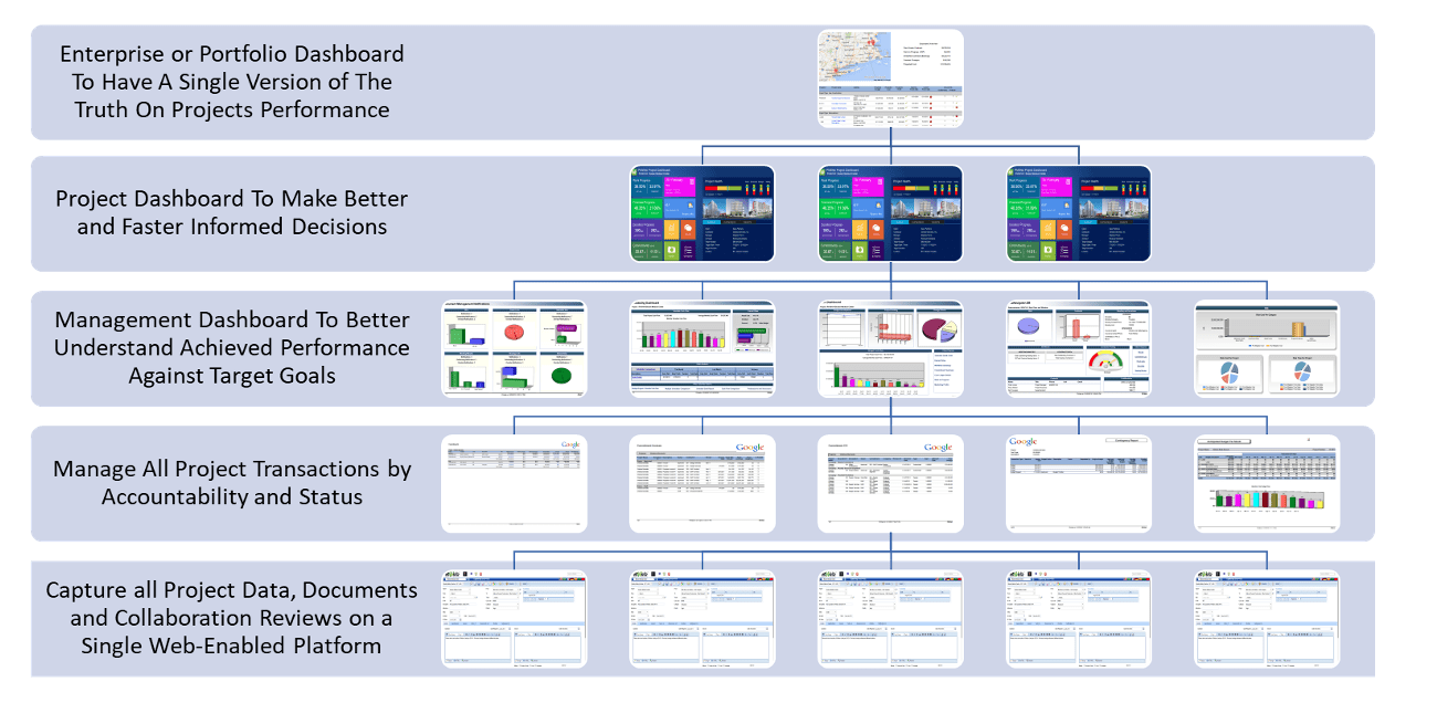 PMWeb 7 Portfolio Dashboard 