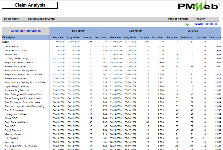 PMWeb 7 Claim Analysis 