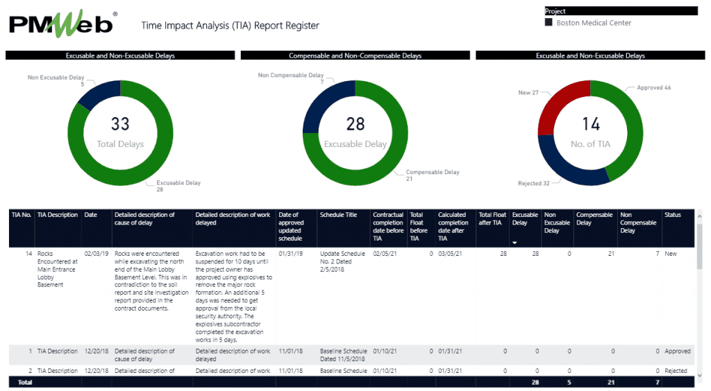 PMWeb7 Time Impact Analysis (TIA) Report Register 