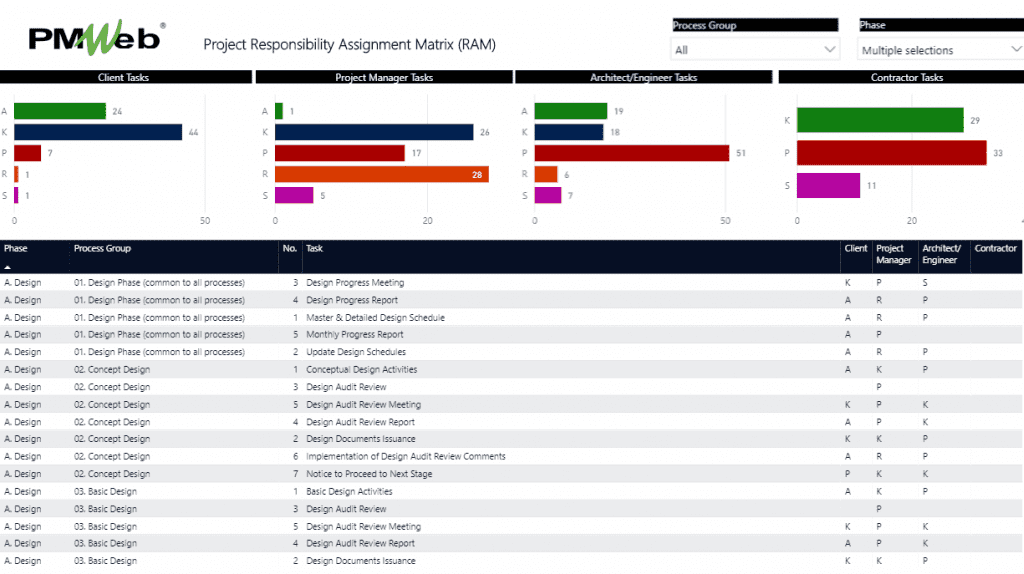 Project Responsibility Assignment Matrix (RAM)