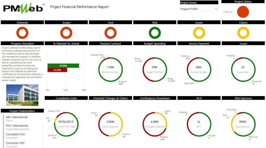 PMWeb 7 Project Financial Performance Report