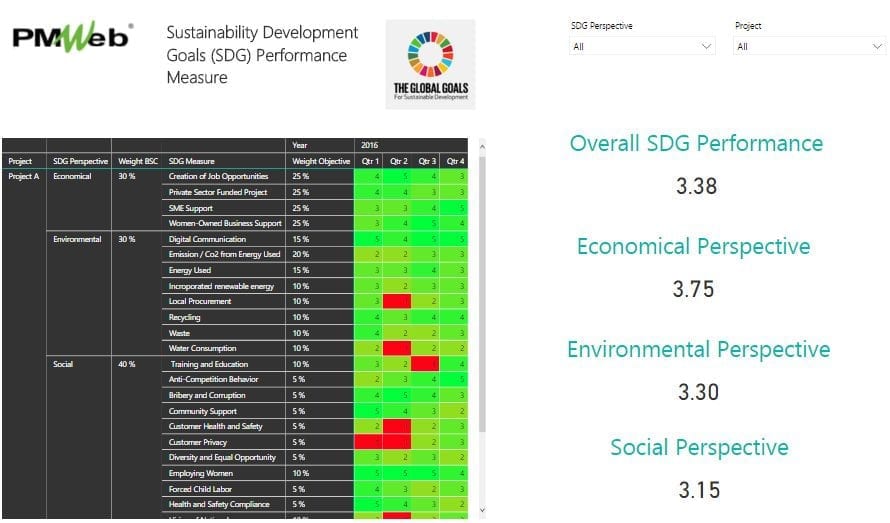 PMWeb 7 Projects Sustainability Development Goals (SDG) Measure