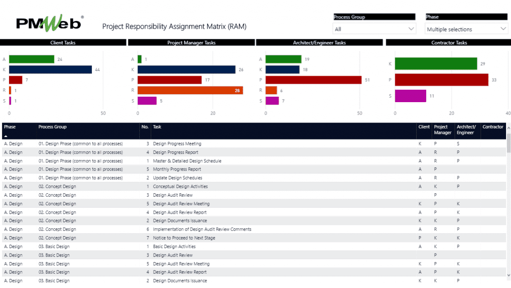 Can Digitizing Daily Construction Project Operations Enable Your Organization to Reap the Many Benefits of Lean Construction Management, Accountability, Transparency and Data-Driven Decisions?