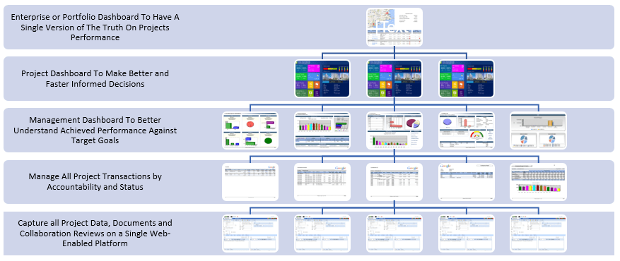 PMWeb 7 Portfolio Dashboard 