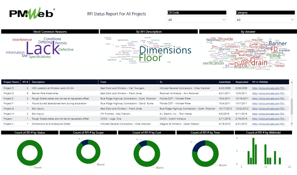 PMWeb 7 RFI Status Report For all Project 