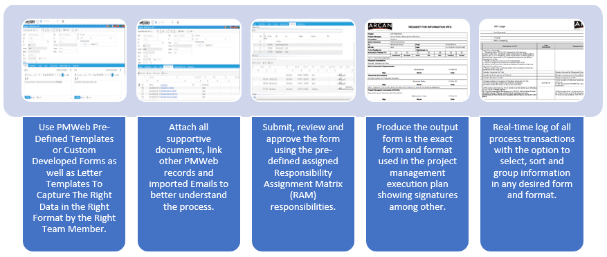 PMWeb 7 Forms Templates 