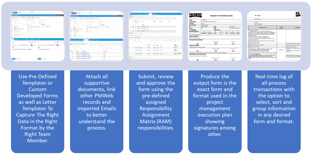 PMWeb 7 Forms Templates for tracking ROI