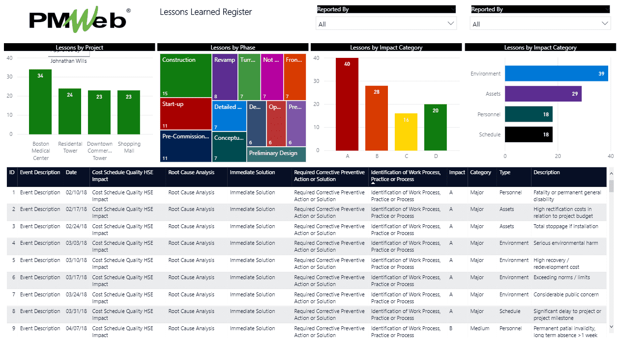 PMWeb 7 Lessons Learned Register bring ROI