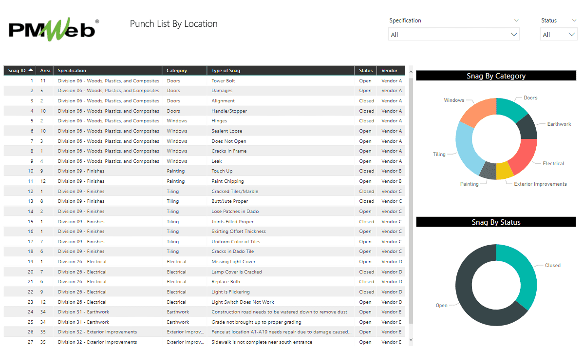 PMWeb 7 Punch List by Location 