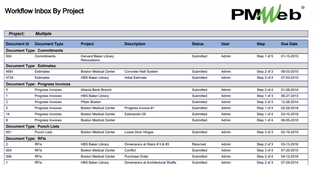 PMWeb 7 Workflow Inbox by Project 