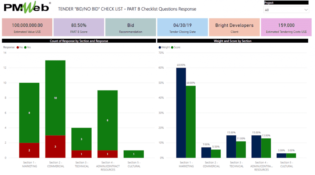 PMWeb 7 Tender Bid/no Bid Checklist - Part B Checklist Questions Response 