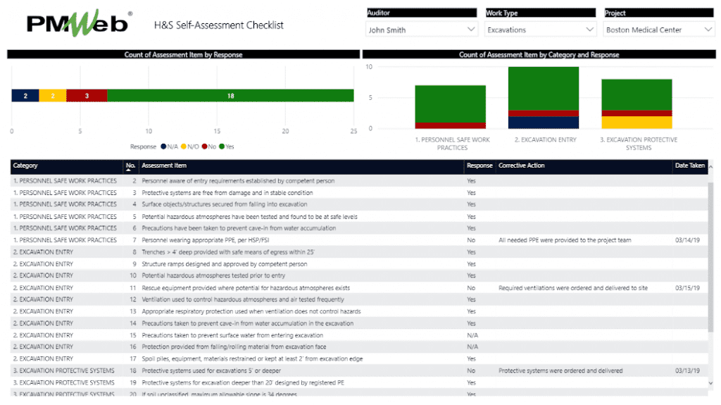 Creating H&S Self-Assessment Checklists for Construction Projects