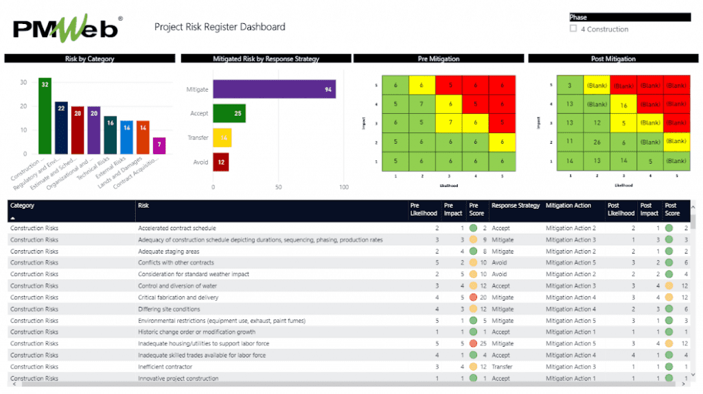 PMWeb 7 project Risk register Dashboard 