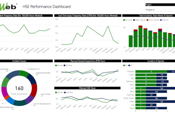 PMWeb 7 HSE Performance Dashboard