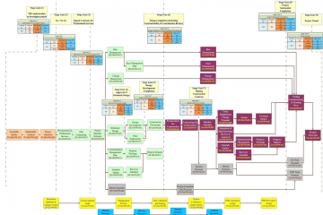 PMWeb 7 Project Managment